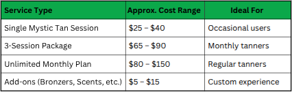 mystic tan cost breakdown